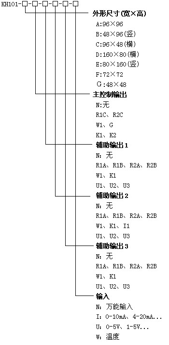 KH101λʽ�{���x