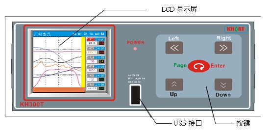 KH300T�_ʽ��ɫ�o��ӛ䛃x